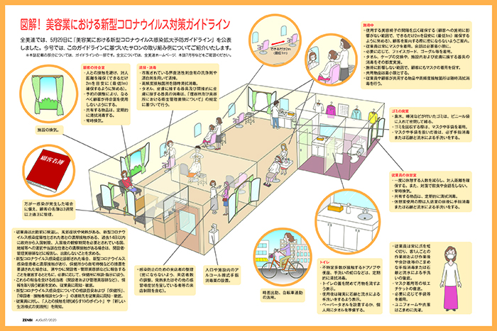 ウイルス 室 美容 コロナ 新型 新型コロナウイルスの影響で今後の美容室の接客のスタンダードが変わる？